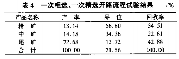 一次粗選，一次精選開路流程試驗結果