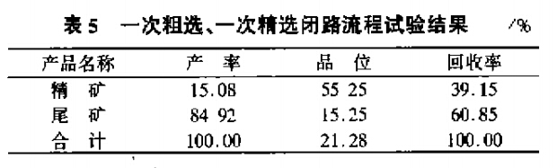 一次粗選、一次精選閉路流程試驗結果