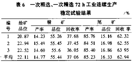 一次粗選、一次粗選72h工業(yè)連續(xù)生產(chǎn)穩(wěn)定試驗結果